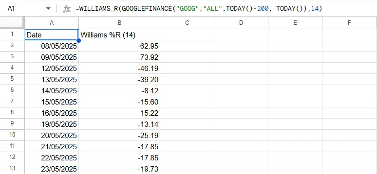 Willains R Return Array Williams R return array